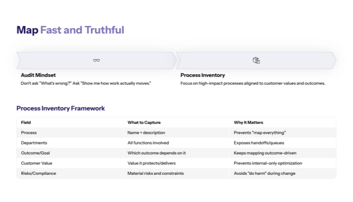 The RAPID Way to Map a Process (Fast and Truthful)