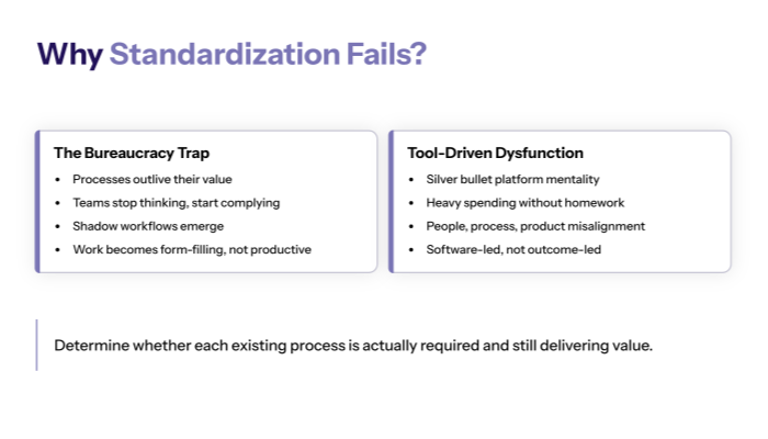 Why Standardization Fails (and Creates More Chaos)