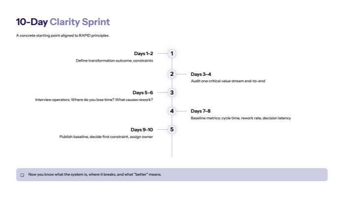 The RAPID Way to Start: 10 Days to a Baseline You Can Trust