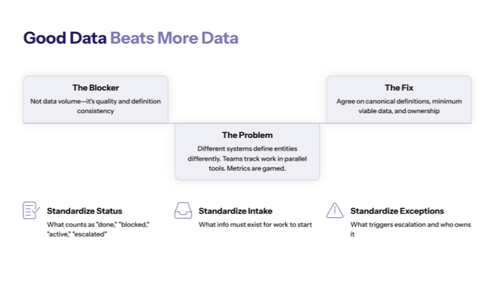 Why Good Data Beats More Data in Transformation