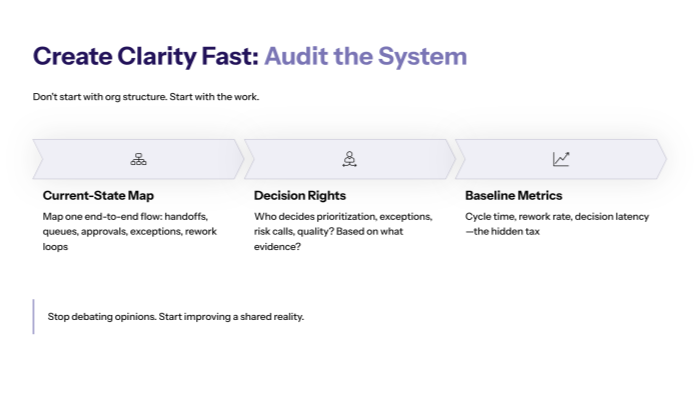 How to Create Clarity Fast: Audit the System, Not the Org Chart