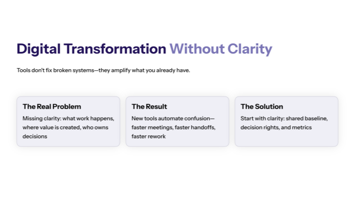 Digital Transformation Without Clarity: Why Tools Don’t Fix Broken Systems