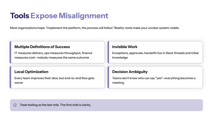 Tools Dont Create Alignment—They Expose Misalignment