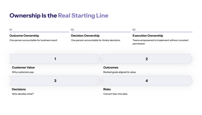 Ownership Is the Real Starting Line of Strategy