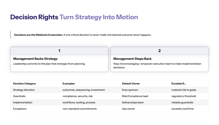 Decision Rights Turn Strategy Into Motion