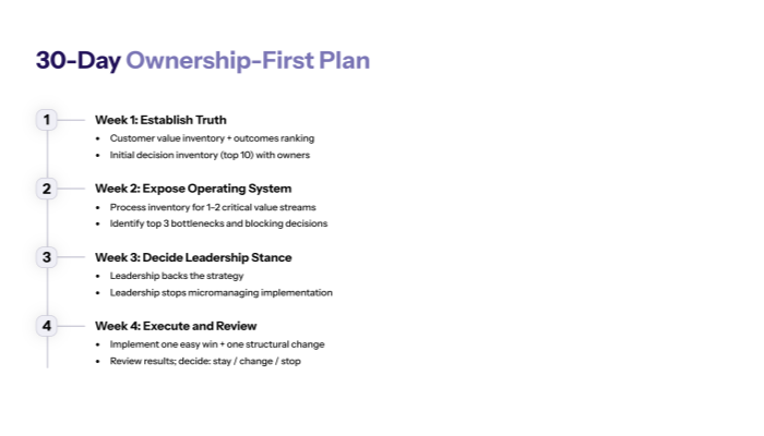 The 30-Day Ownership-First Transformation Plan