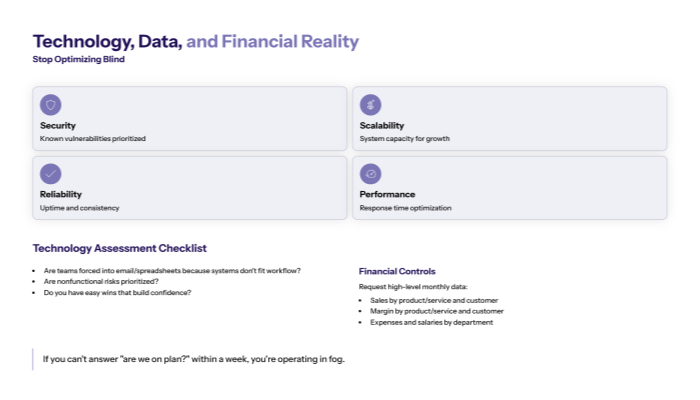 Technology, Data, and Financial Reality (Stop Optimizing Blind)