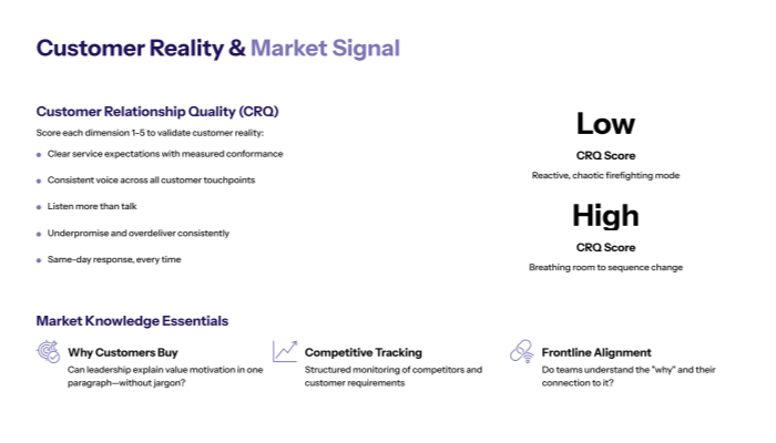 Customer Reality & Market Signal (Research That Matters)