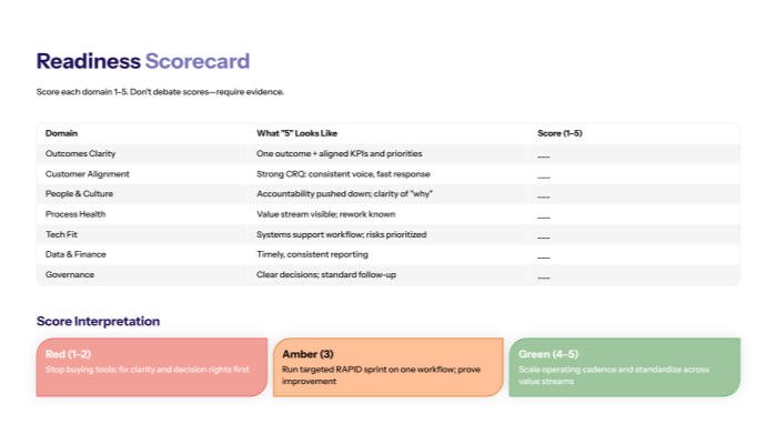 Readiness Scorecard + What to Do Next (Turn Assessment Into Motion)
