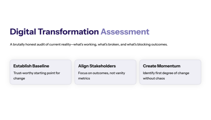 Digital Transformation Assessment: A Practical Current-State Checklist