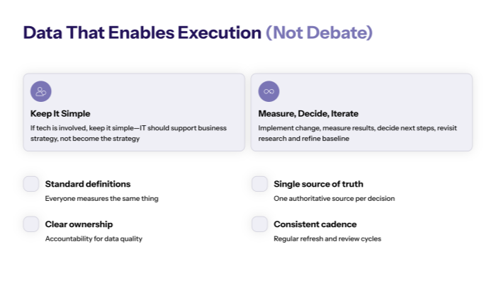 The Outcome: Data That Enables Execution (Not Debate)
