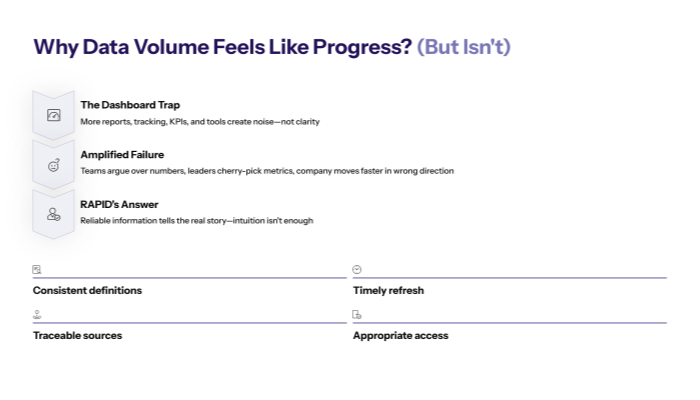 Why Data Volume Feels Like Progress