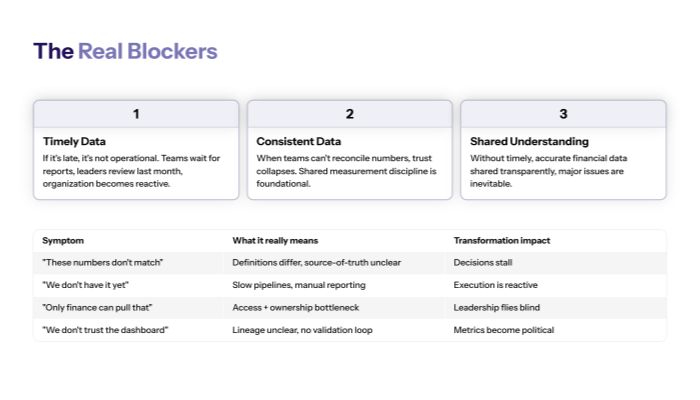 The Real Blockers: Timeliness, Consistency, and Shared Understanding