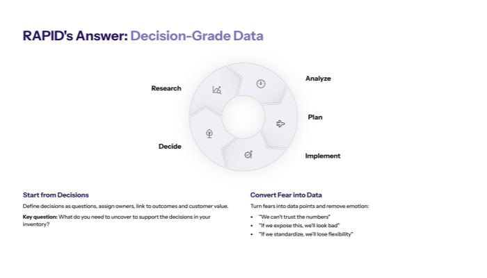 Answer: Decision-Grade Data, Not All the Data