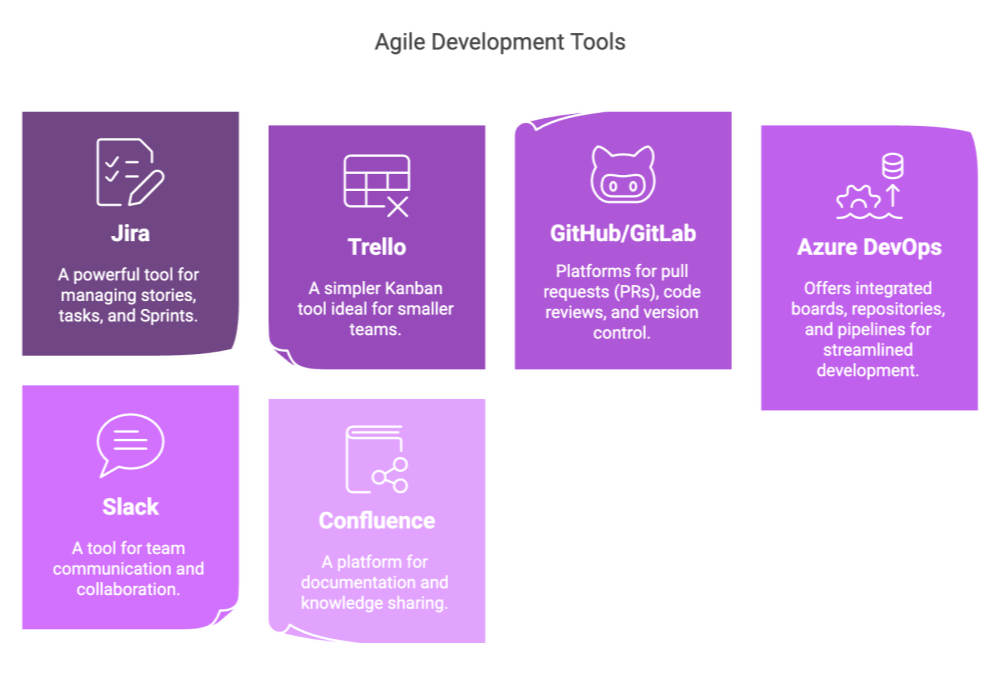 Agile Development Tools