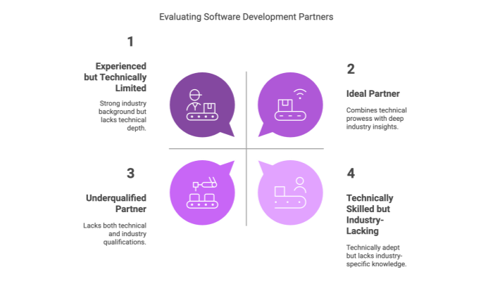 Evaluating Software Development Partners