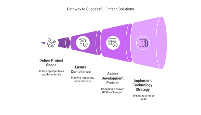 Pathway to Successful Fintech Solutions