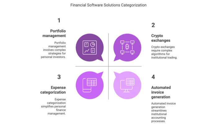 Financial Software Solutions Categorization