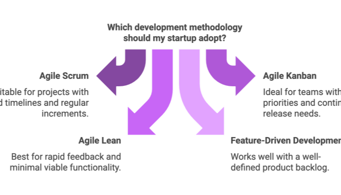 Which development methodology should my startup adopt?