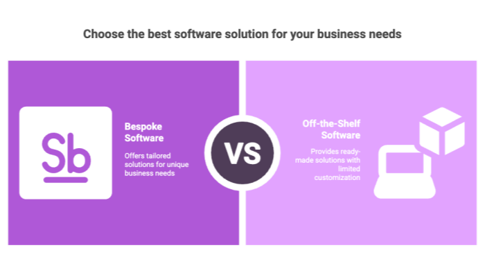 Choose the best software solution for your business needs