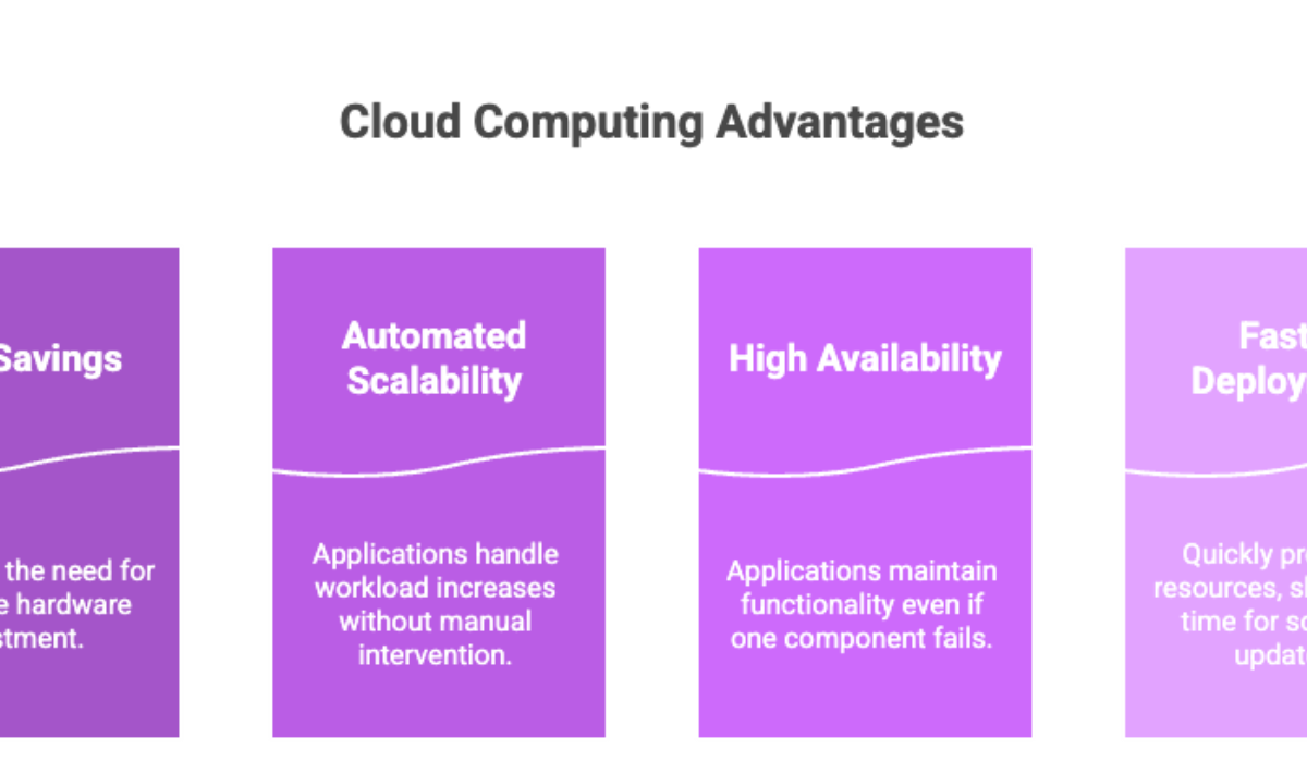 Cloud Computing Advantages