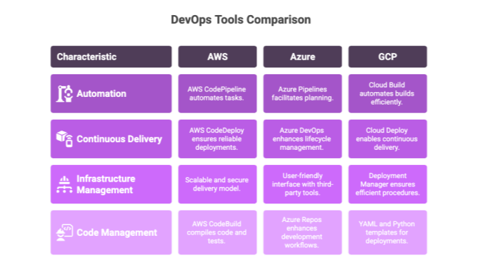 DevOps Tools Comparison