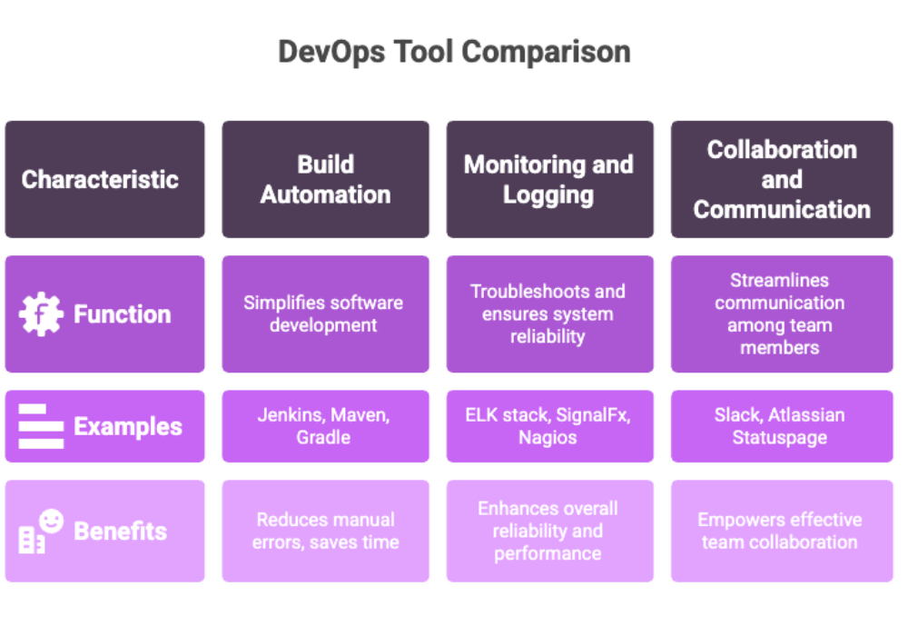DevOps Tool Comparison