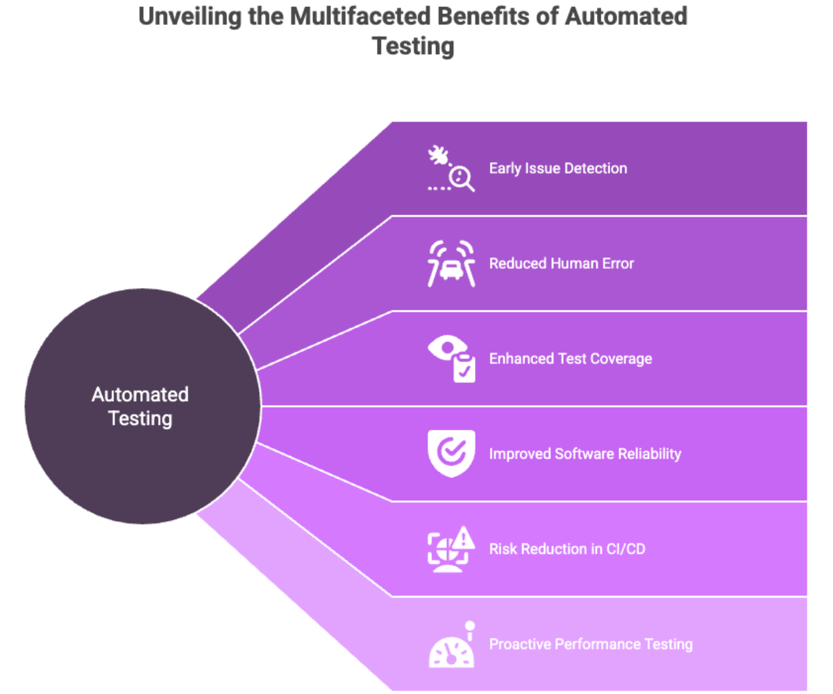 Unveiling the Multifaceted Benefits of Automated Testing