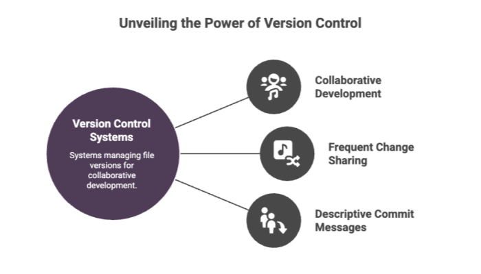 Unveiling the Power of Version Control