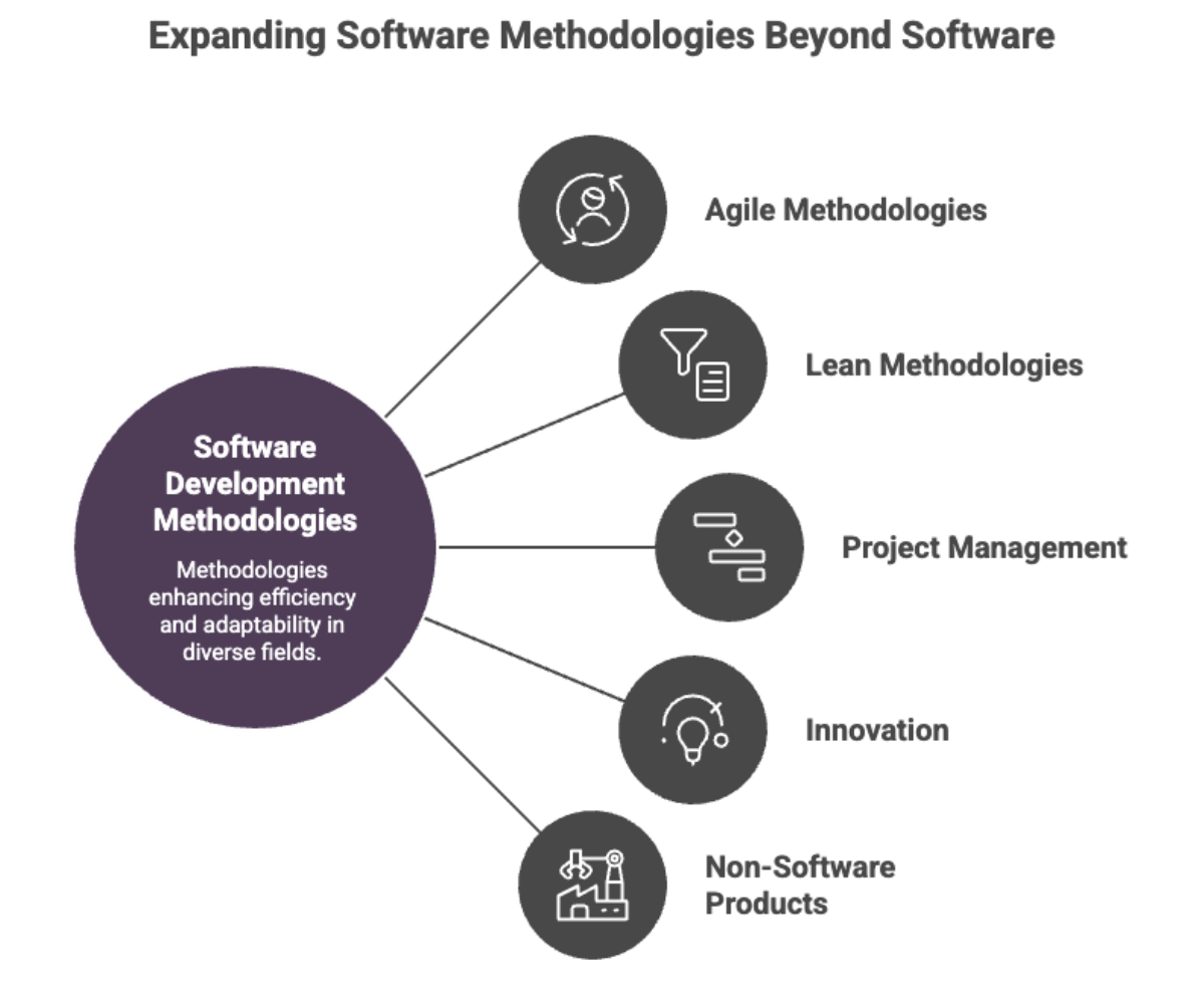 Expanding Software Methodologies Beyond Software