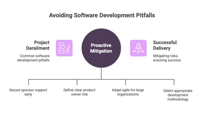 Avoiding Software Development Pitfalls