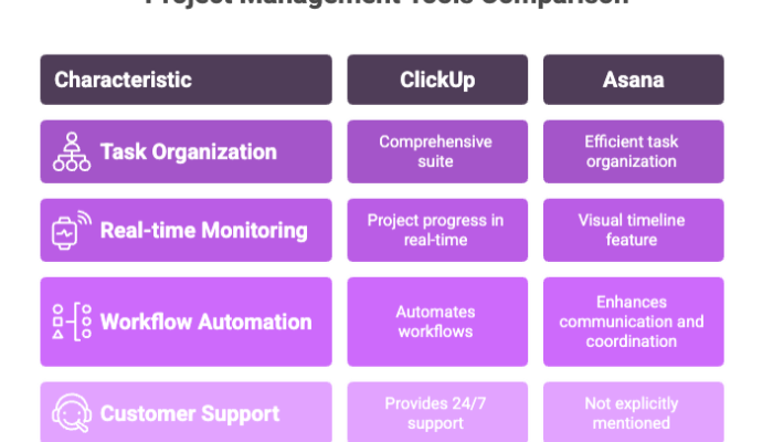 Project Management Tools Comparison