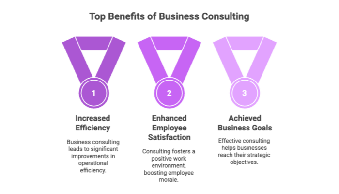 Top Benefits of Business Consulting