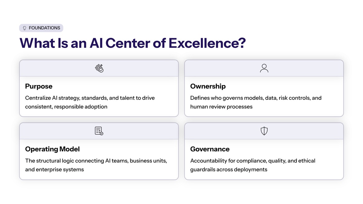Understanding AI Centers of Excellence and Operating Models visual