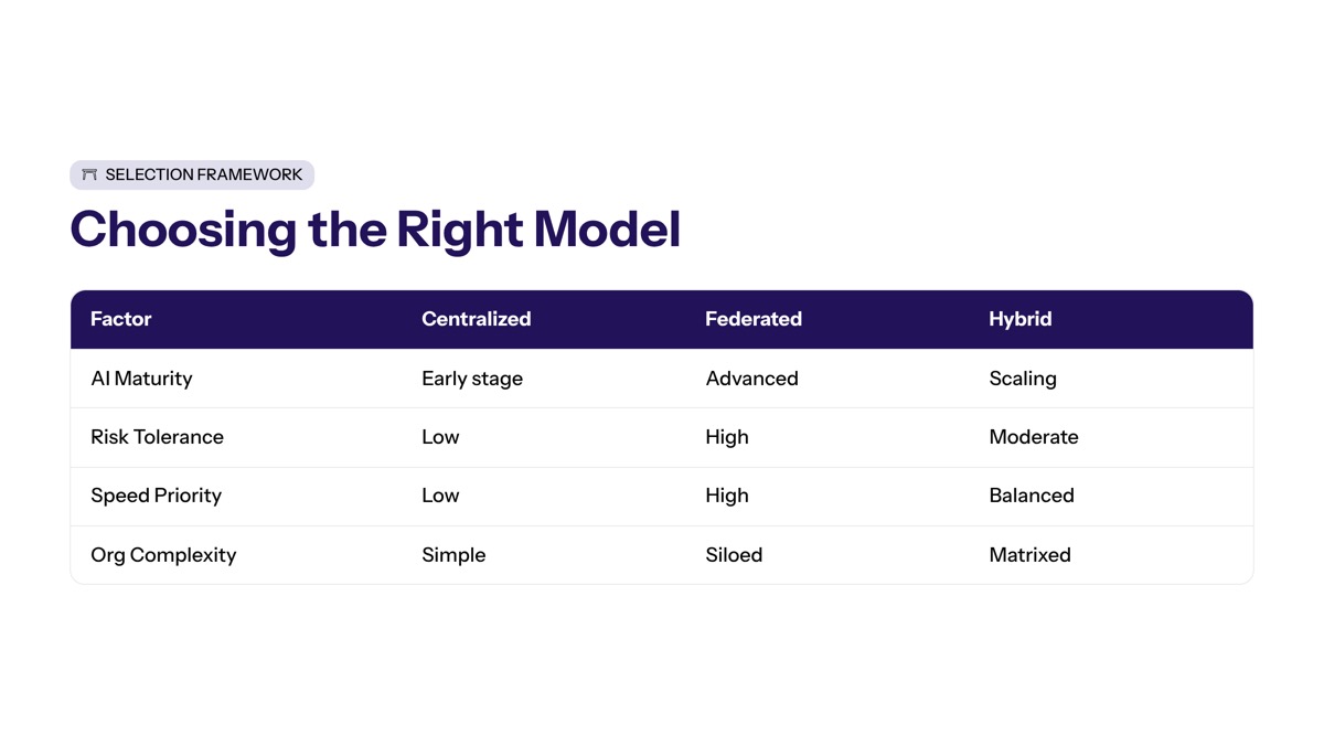 Operating Model Comparison and Selection Framework visual