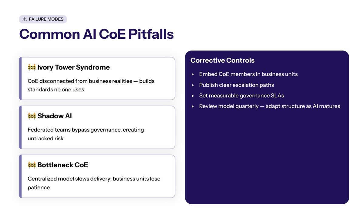 Common AI Center of Excellence Failure Modes visual