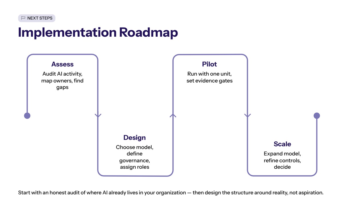 Implementation Approach and Next Steps visual