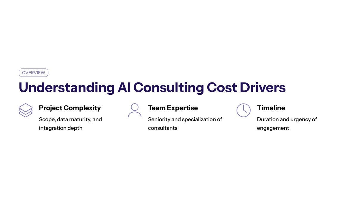how much do ai consulting services cost overview visual