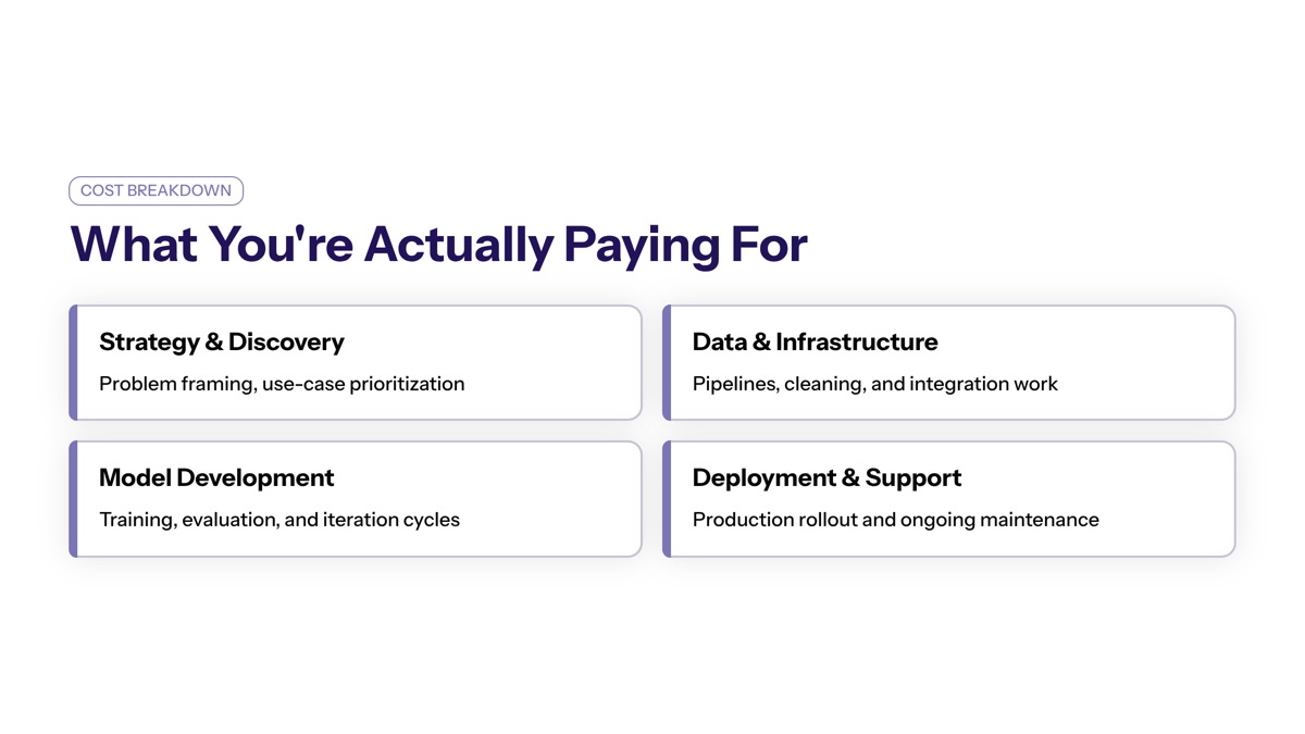 Common AI Consulting Engagement Models visual