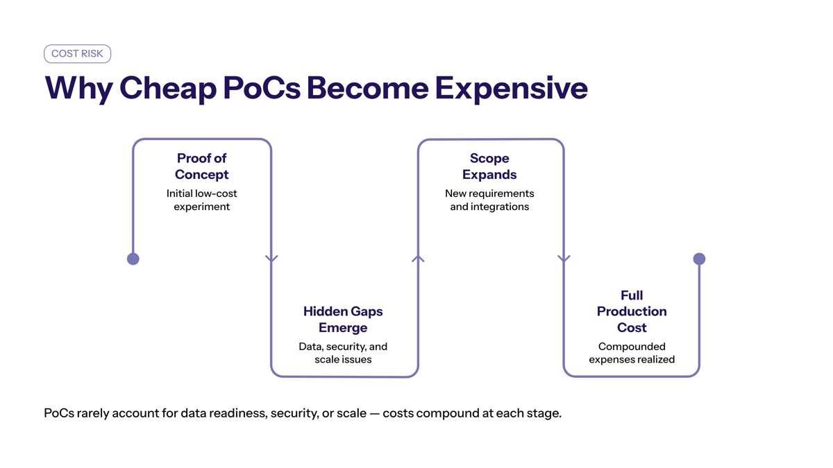 What You re Actually Paying For visual