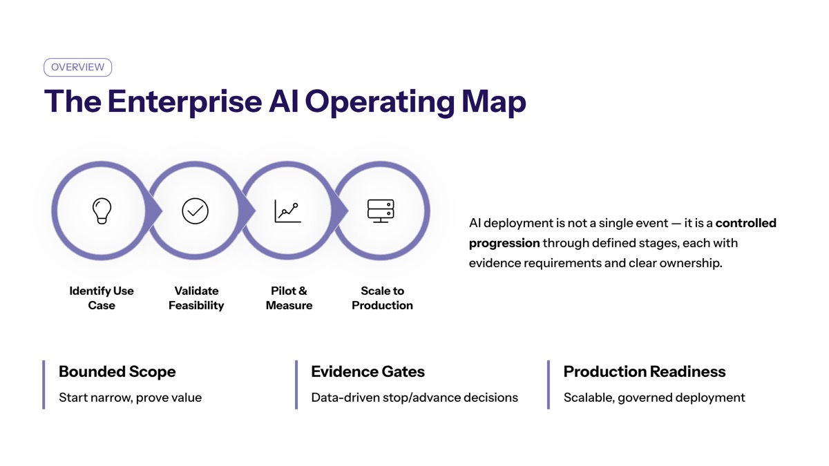 ai implementation roadmap overview visual