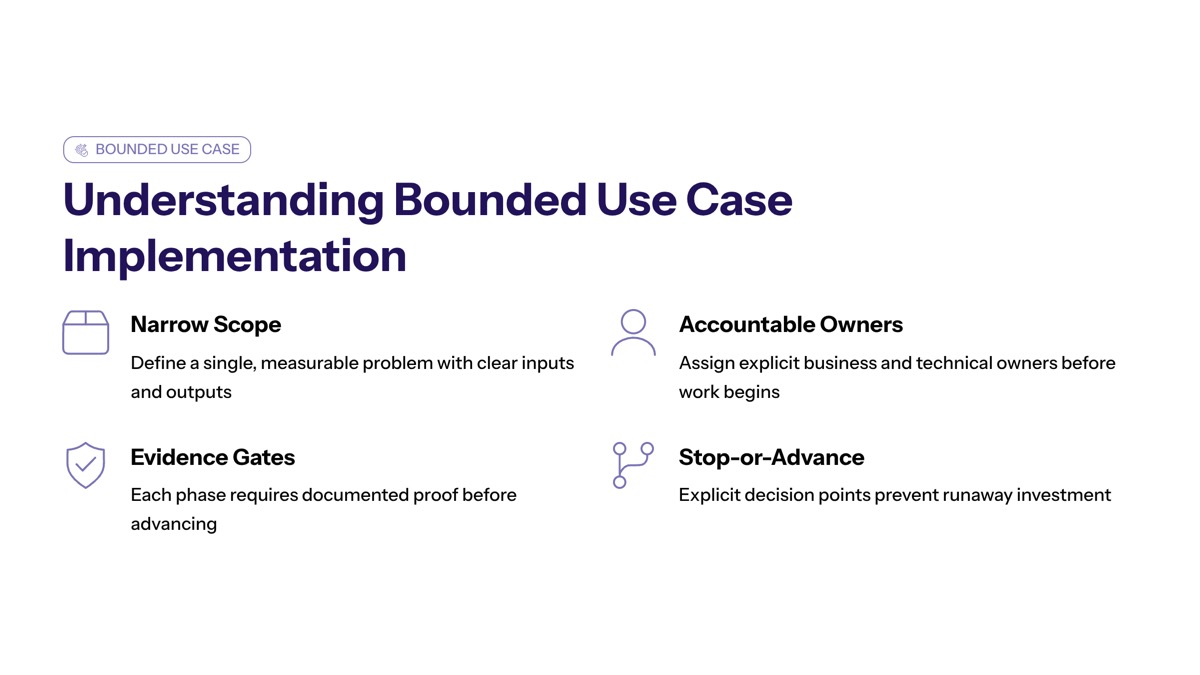 Understanding Bounded Use Case Implementation visual