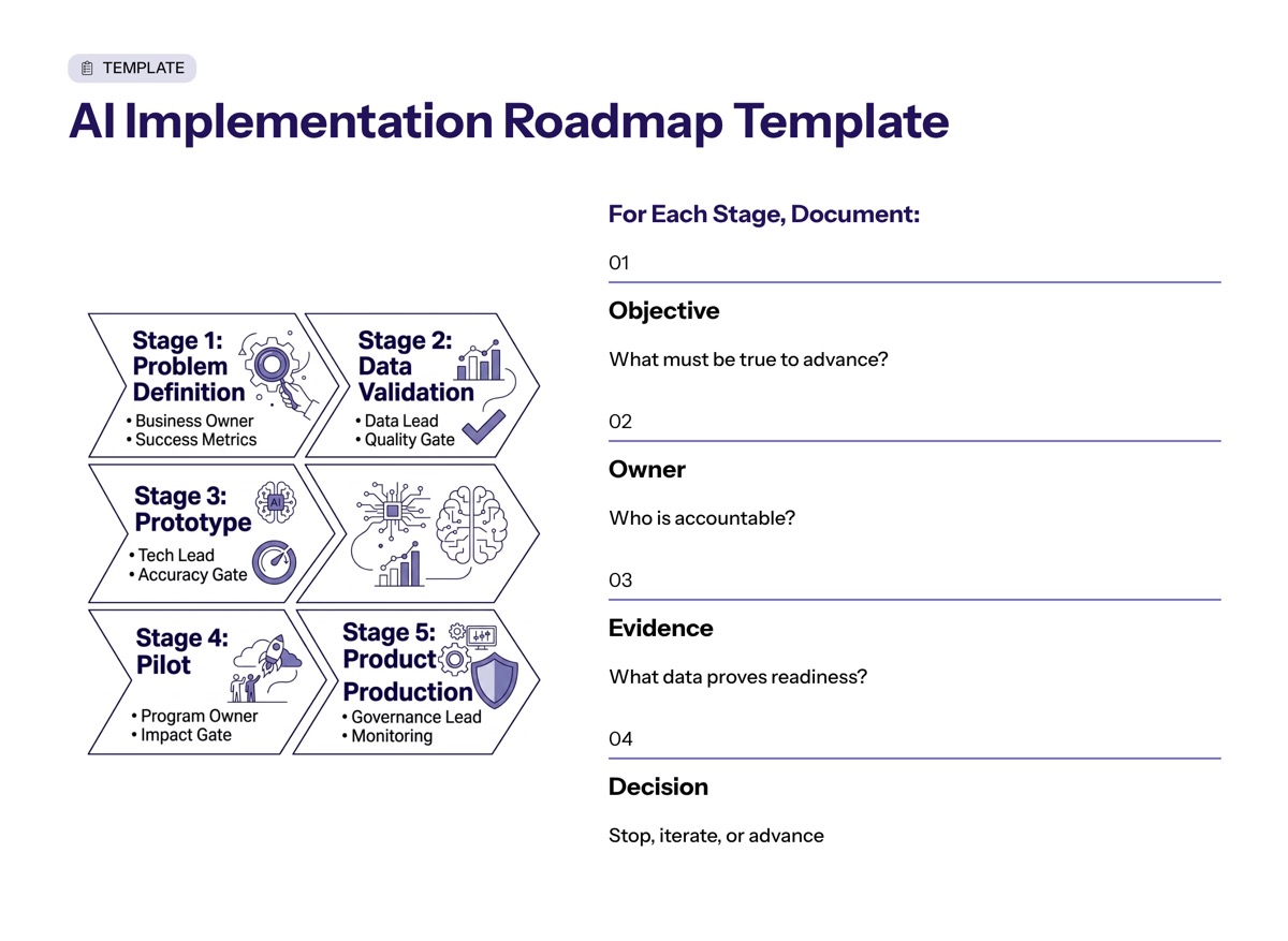 AI Implementation Roadmap Template visual