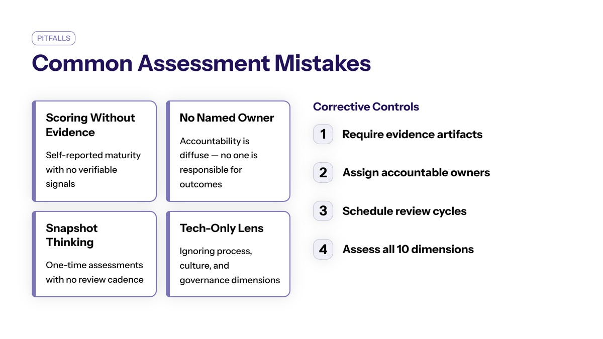 Common AI Maturity Assessment Mistakes visual
