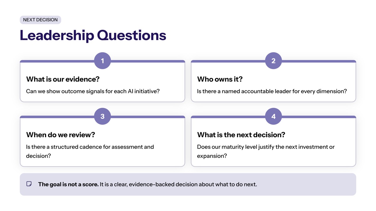 Leadership Questions and Next Decisions visual