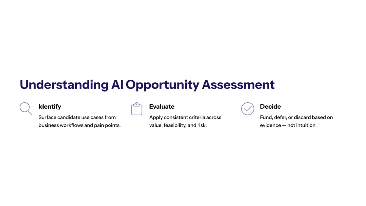 Understanding AI Opportunity Assessment visual