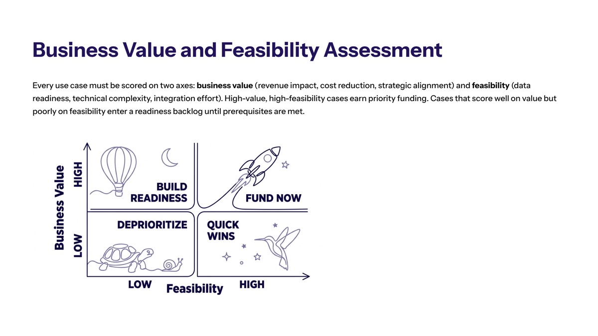 Business Value and Feasibility Assessment visual