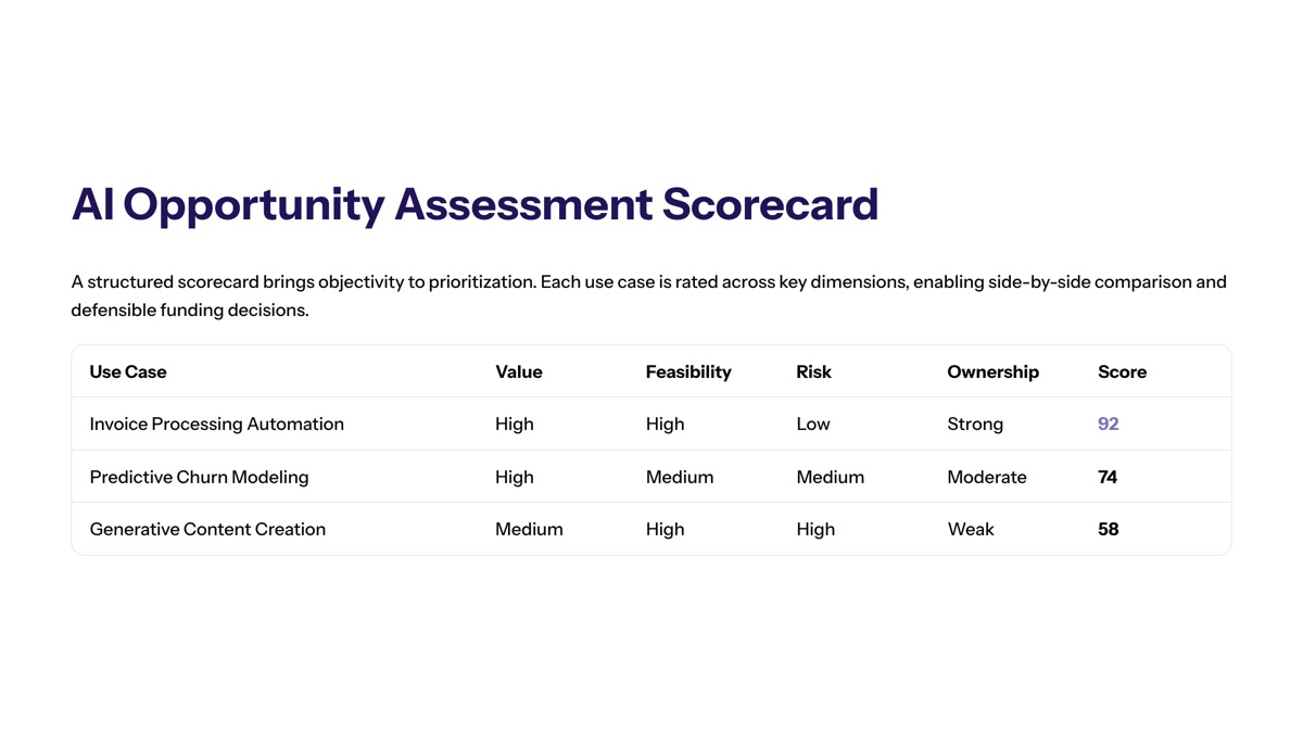 AI Opportunity Assessment Scorecard visual