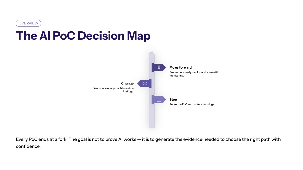 ai proof of concept development overview visual