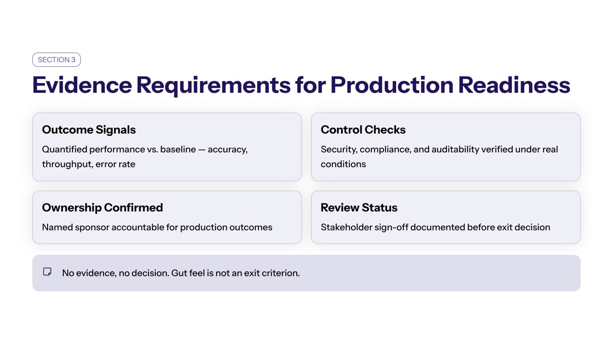 Evidence Requirements for Production Readiness Decisions visual